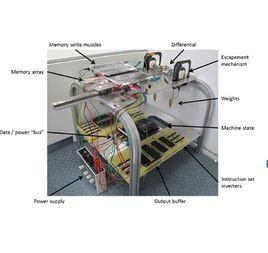 多帶圖靈機模型 多帶圖靈機模型