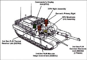 M1坦克