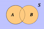 機率論聯集A∪B