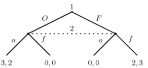 信息集 (博弈論)
