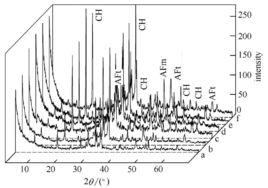 水泥基複合材料 水泥基複合材料