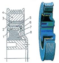 圖2、多級並聯式扭振減震器
