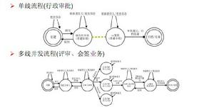 電子流的兩種狀態