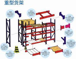 貨物密度 貨物密度