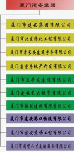 廈門建安集團有限公司