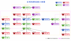 《夢幻西遊》