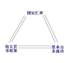 經濟關係 經濟關係