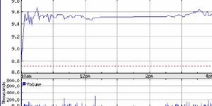 物美商業 物美商業