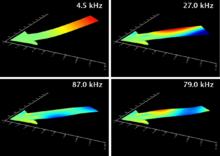 圖9、DHM測量MEMS懸臂樑不同諧振模態