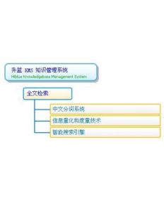 全文檢索系統 全文檢索系統