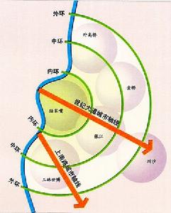 上南路城市發展軸