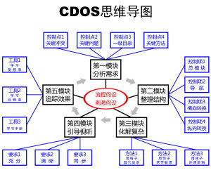 CDOS CDOS