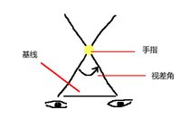 三角視差法測恆星距離