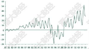 香港聯繫匯率制度