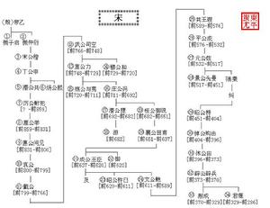 宋後廢公 宋後廢公