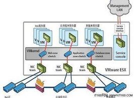 虛擬網卡 虛擬網卡
