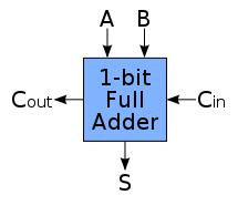 多位二進制數加法器