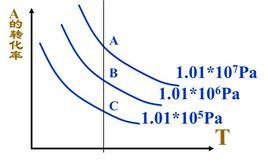 平衡轉化率 平衡轉化率
