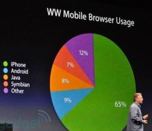 2017蘋果全球開發者大會