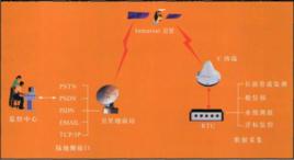 數據報業務 數據報業務