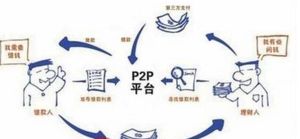 金融百科網 金融百科網