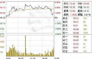 （圖）上海科技投資股份公司