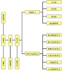 廣東省老年基金會