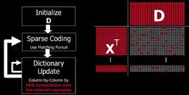 稀疏矩陣算法 稀疏矩陣算法