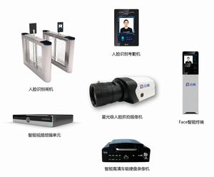 雲哨智慧型主要安防產品