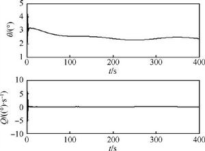 奇異攝動控制 奇異攝動控制