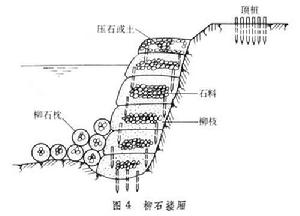 河道整治建築物