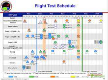 薩德飛彈測試進度