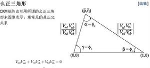 CKM矩陣也可用所謂的么正三角形來圖像表示。最常見的是正交關係