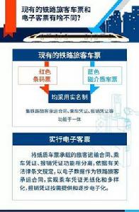 電子火車票 電子火車票