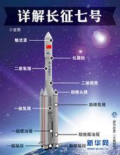 長征七號運載火箭