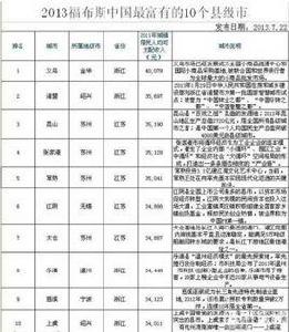 中國最富有縣級市排行 中國最富有縣級市排行