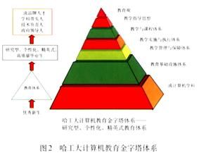 能力創新 能力創新
