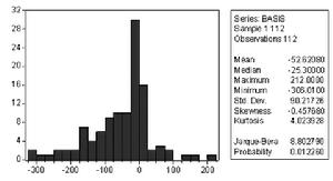 強制常態分配法