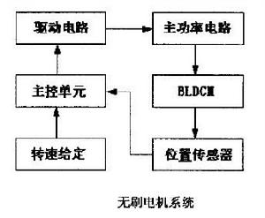 水下特種推進電機