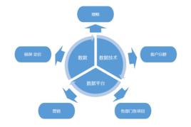 價值創造 價值創造