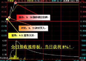 指數平均數指標