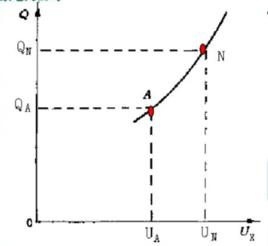 電壓調整 電壓調整