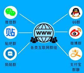 網際網路群組 網際網路群組