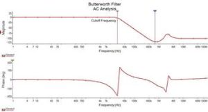 巴特沃斯回響 巴特沃斯回響
