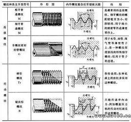 基本牙型 基本牙型