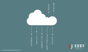 優渥留學 優渥留學