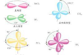 三角雜化 三角雜化