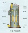 空調壓縮機剖面圖
