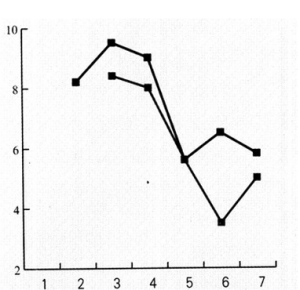 邊際進口傾向 邊際進口傾向