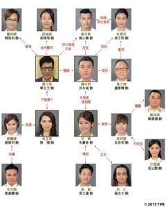 實習人物關係圖